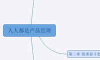 人人都是产品经理
