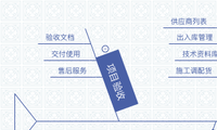 项目管理