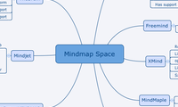 Mindmap Space