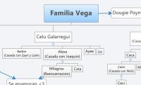 Familia Vega