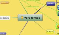 verb tenses