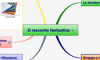 Il racconto fantastico