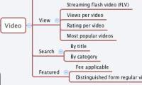 Video Sharing Site