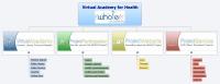 Virtual Academy for Health