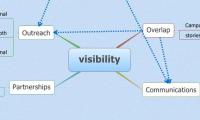 visibility 