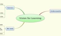 Vision for Learning