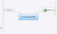 ดูงานรพ.อุบลรัตน์