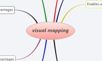 visual mapping