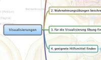 Visualisierungen