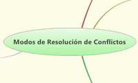 Modos de Resolución de Conflictos