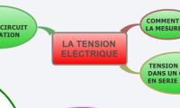 LA TENSION 
ELECTRIQUE