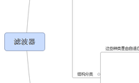 滤波器