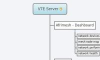 VTE Server