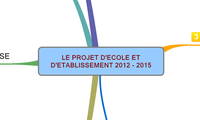 LE PROJET D'ECOLE ET D'ETABLISSEMENT 2012 - 2015