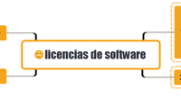 licencias de software