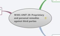 W301 UNIT 29: Proprietary and personal remedies against third parties