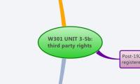 W301 UNIT 3-5b: third party rights