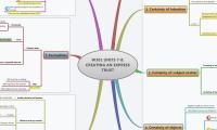 W301 UNITS 7-8: CREATING AN EXPRESS TRUST