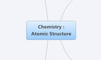 Chemistry : 
Atomic Structure