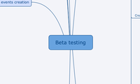 Beta testing