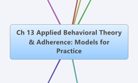 Ch 13 Applied Behavioral Theory & Adherence: Models for Practice