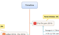 Timeline