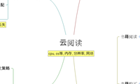 云阅读