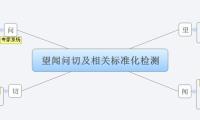 望闻问切及相关标准化检测