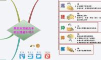 預防疾病勤洗手
衛生禮儀不可少