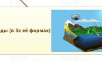 Состояния воды (в 3х её формах)