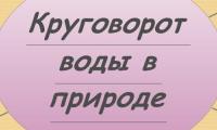 Круговорот воды в природе