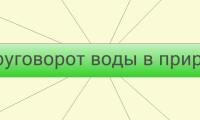 Круговорот воды в природе