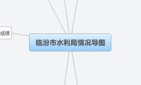 临汾市水利局情况导图