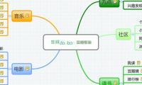 豆瓣框架