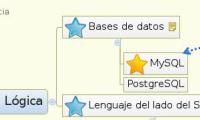 Desarrollo Web 2.0