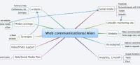 Web communications/Alan
