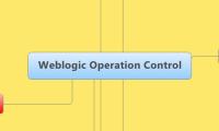 Weblogic Operation Control