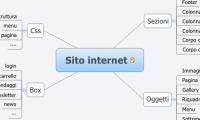 Sito internet