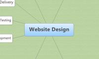 Website Design