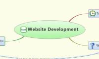 Website Development