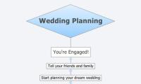 Wedding Planning