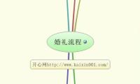婚礼流程