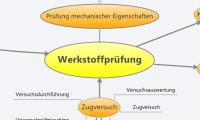 Werkstoffprüfung