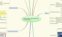 Innovación y desarrollo en la red social