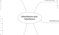 Inheritance and Interfaces