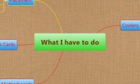 What I have to do