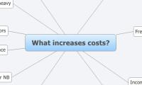 What increases costs?