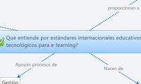 Qué entiende por estándares internacionales educativos y tecnológicos para e-learning?