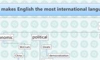 What makes English the most international language?
