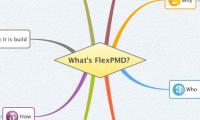 What's FlexPMD? 